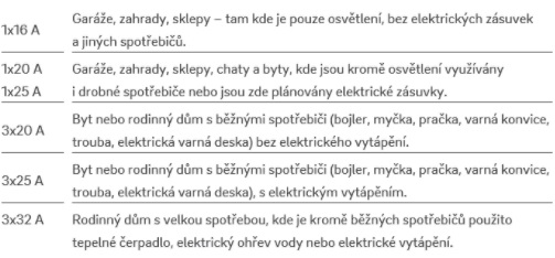 Jaký počet fází má mít můj jistič?